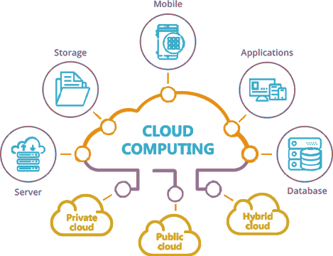 Frequently Asked Cloud Computing Interview Questions and Answers
