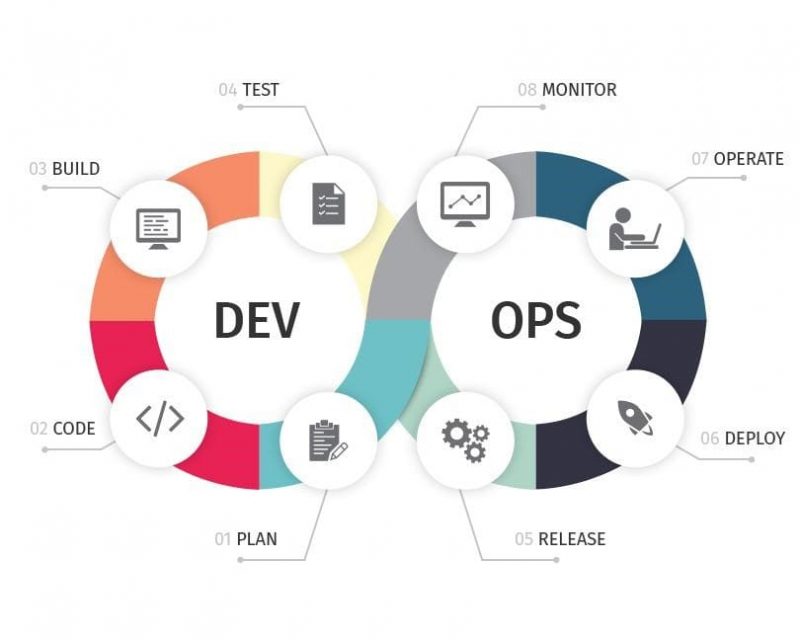 DevOps-SRE Probesfragen