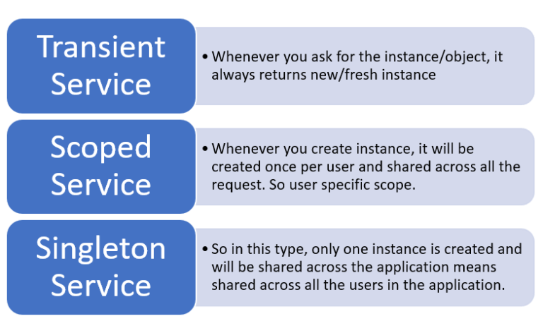 Latest Sitecore-10-NET-Developer Study Plan